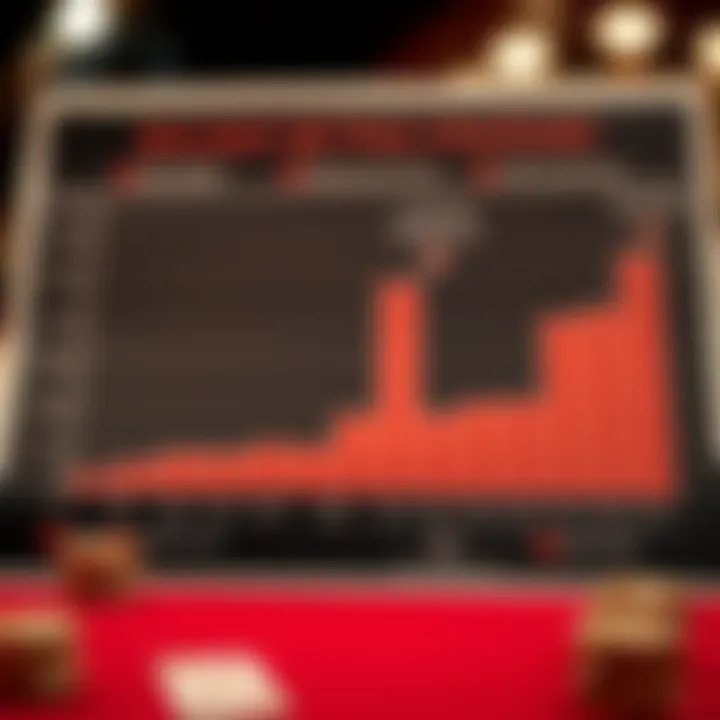 Baccarat Betting Strategies Analysis Statistical analysis chart illustrating betting strategies in baccarat.