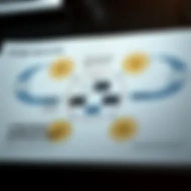 Strategic Approaches to Betting Diagram depicting strategic approaches to betting