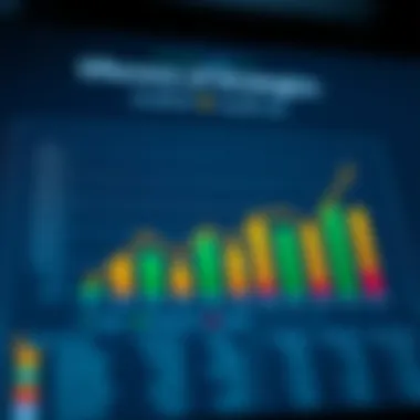 Chart showcasing betting strategies effectiveness