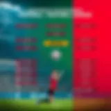 Overview of Bulgarian football league structure