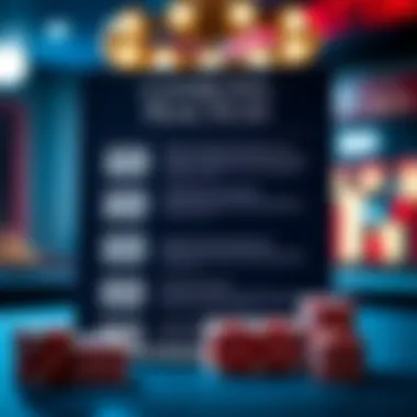 A responsible gambling infographic highlighting key points