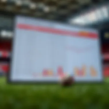 Statistical analysis chart