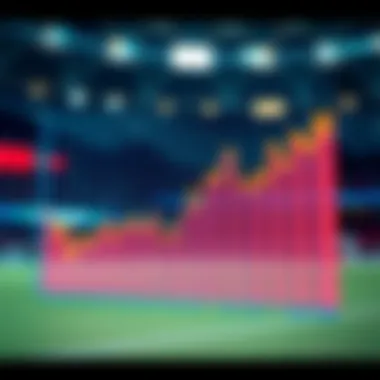 Graph illustrating the impact of real-time data on betting